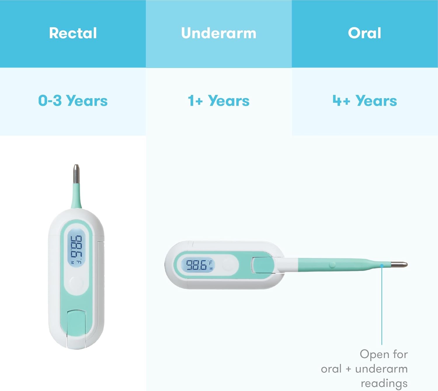 Термометр Frida Baby True Temp 3 в 1 инфракрасный для лба, ушей и рта