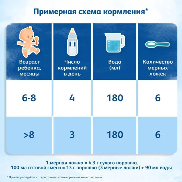 Frisolac Gold 2 молочная смесь 400 г без пальмового масла 6-12 месяцев